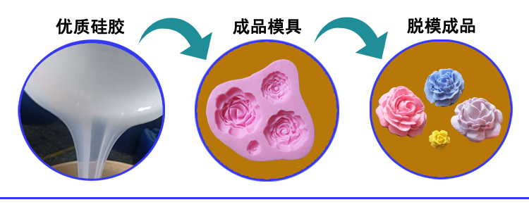 加成型液體硅膠