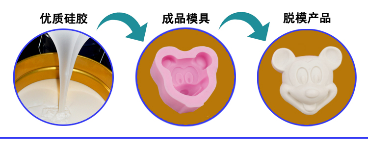 縮合型液體硅膠